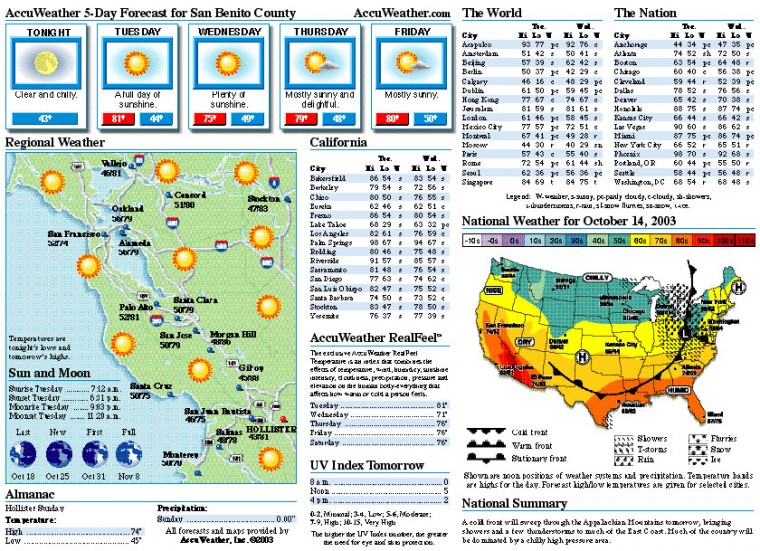 Local weather for Oct. 13