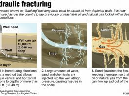 Letter: ‘Aromas Cares’ is one-sided on fracking