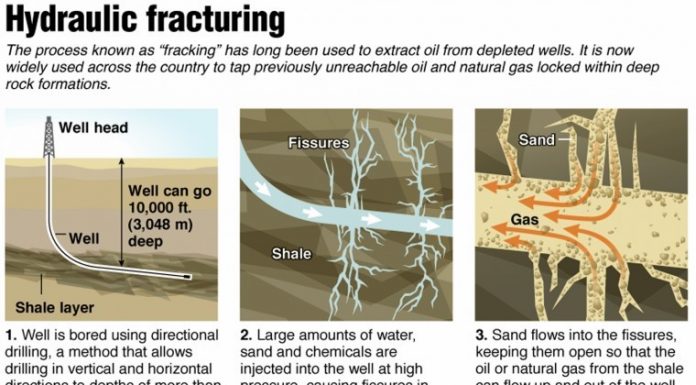 Letter: ‘Aromas Cares’ is one-sided on fracking