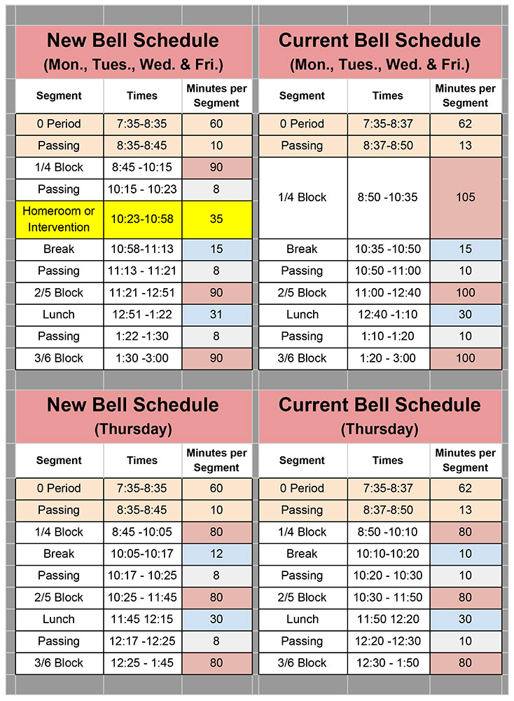 SBHS to enact new bell schedule in ’1819 Hollister