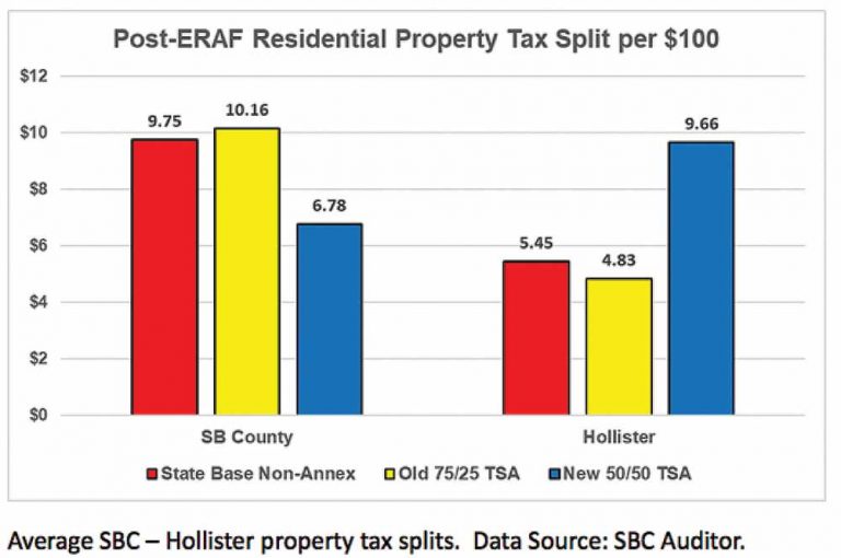 City, county agree on a tax plan they say is a win-win