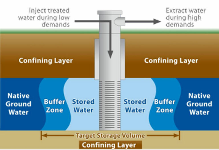 State grants aim to improve local water storage recovery